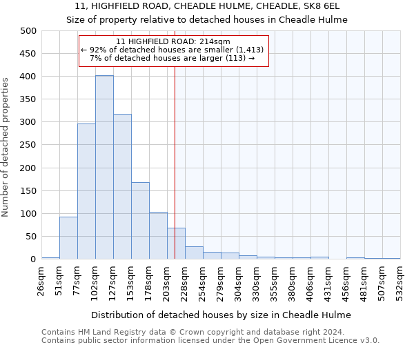 11, HIGHFIELD ROAD, CHEADLE HULME, CHEADLE, SK8 6EL: Size of property relative to detached houses in Cheadle Hulme