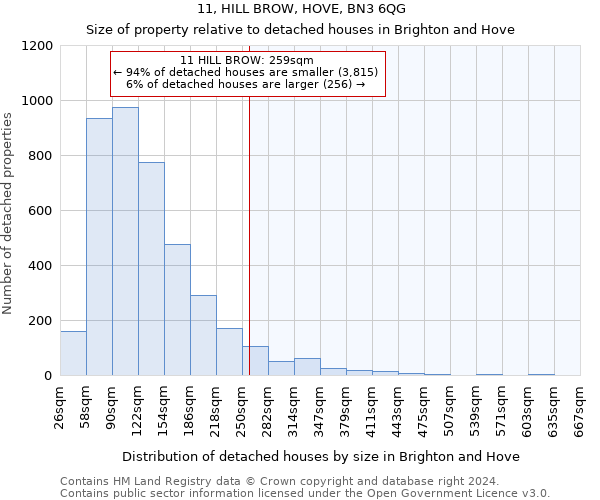 11, HILL BROW, HOVE, BN3 6QG: Size of property relative to detached houses in Brighton and Hove
