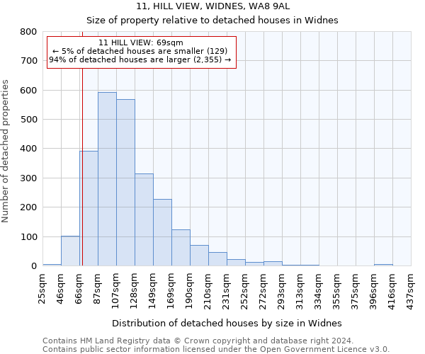 11, HILL VIEW, WIDNES, WA8 9AL: Size of property relative to detached houses in Widnes