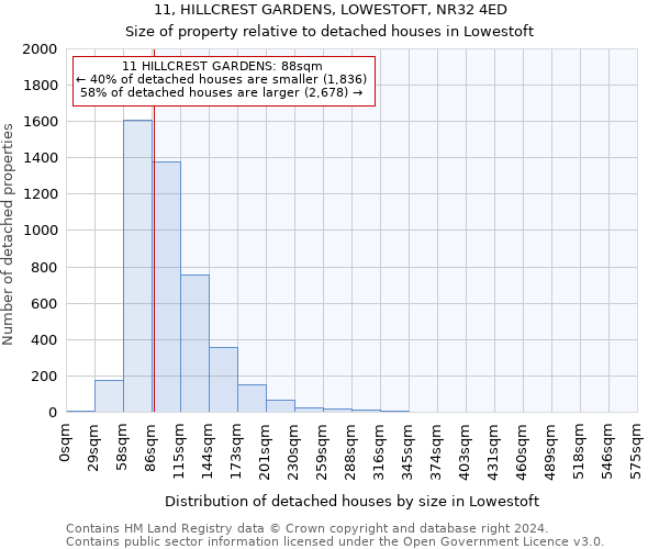 11, HILLCREST GARDENS, LOWESTOFT, NR32 4ED: Size of property relative to detached houses in Lowestoft