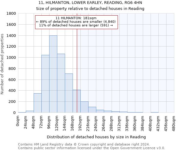 11, HILMANTON, LOWER EARLEY, READING, RG6 4HN: Size of property relative to detached houses in Reading