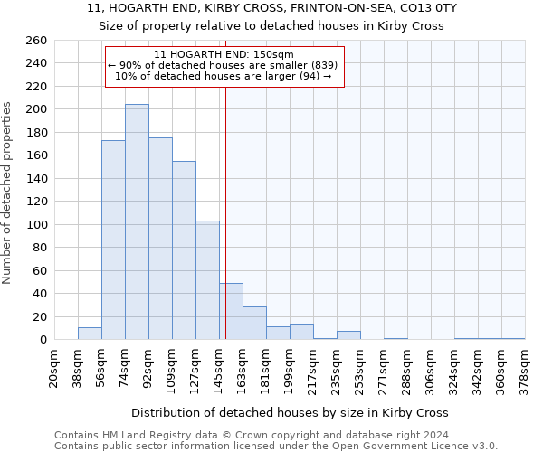 11, HOGARTH END, KIRBY CROSS, FRINTON-ON-SEA, CO13 0TY: Size of property relative to detached houses in Kirby Cross