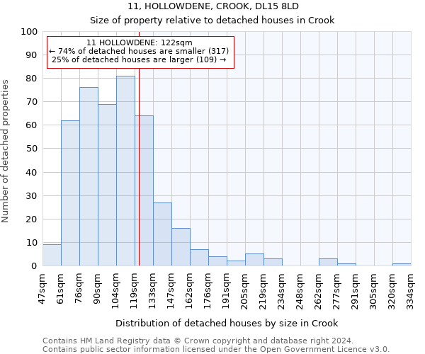 11, HOLLOWDENE, CROOK, DL15 8LD: Size of property relative to detached houses in Crook
