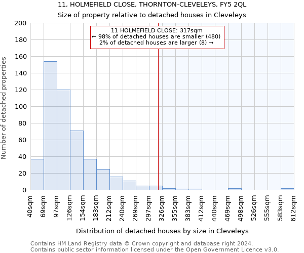 11, HOLMEFIELD CLOSE, THORNTON-CLEVELEYS, FY5 2QL: Size of property relative to detached houses in Cleveleys
