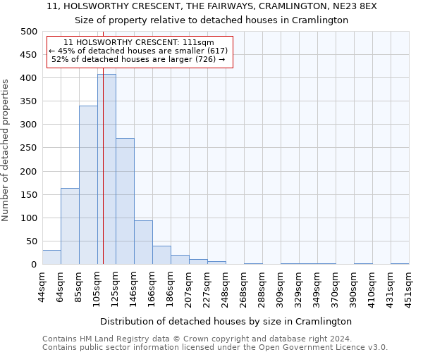 11, HOLSWORTHY CRESCENT, THE FAIRWAYS, CRAMLINGTON, NE23 8EX: Size of property relative to detached houses in Cramlington