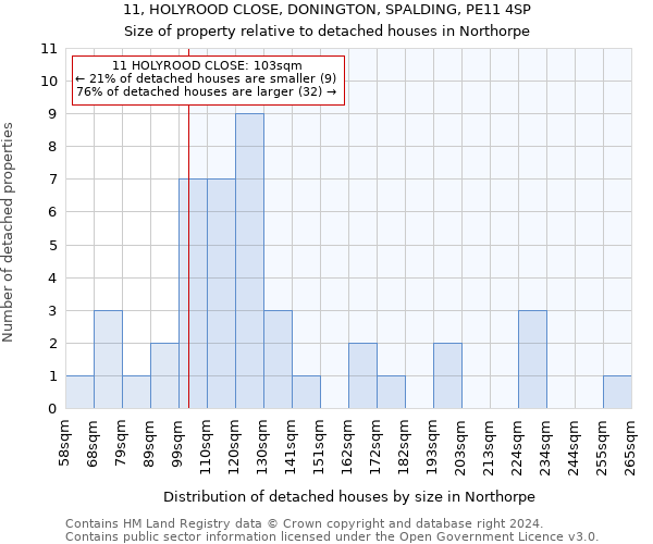 11, HOLYROOD CLOSE, DONINGTON, SPALDING, PE11 4SP: Size of property relative to detached houses in Northorpe