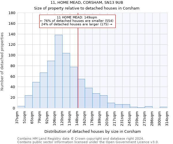 11, HOME MEAD, CORSHAM, SN13 9UB: Size of property relative to detached houses in Corsham