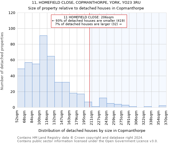 11, HOMEFIELD CLOSE, COPMANTHORPE, YORK, YO23 3RU: Size of property relative to detached houses in Copmanthorpe
