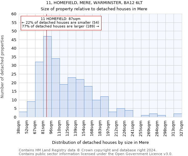 11, HOMEFIELD, MERE, WARMINSTER, BA12 6LT: Size of property relative to detached houses in Mere