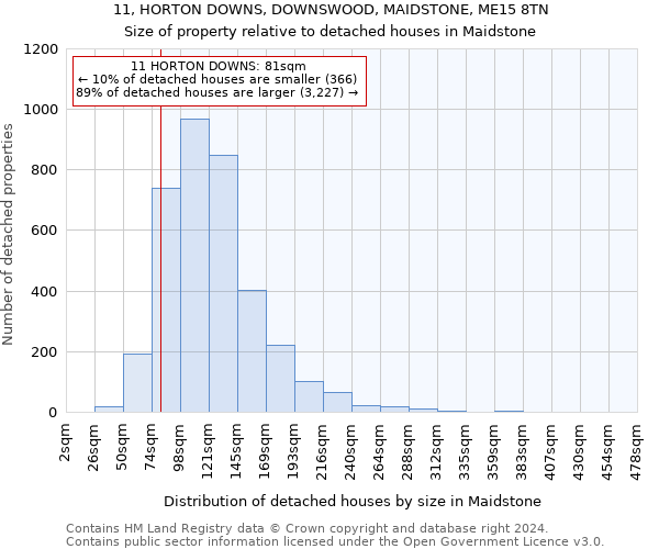 11, HORTON DOWNS, DOWNSWOOD, MAIDSTONE, ME15 8TN: Size of property relative to detached houses in Maidstone