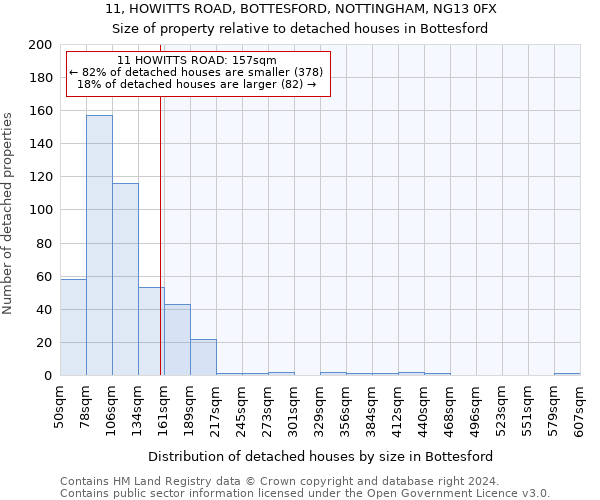 11, HOWITTS ROAD, BOTTESFORD, NOTTINGHAM, NG13 0FX: Size of property relative to detached houses in Bottesford