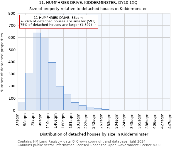 11, HUMPHRIES DRIVE, KIDDERMINSTER, DY10 1XQ: Size of property relative to detached houses in Kidderminster