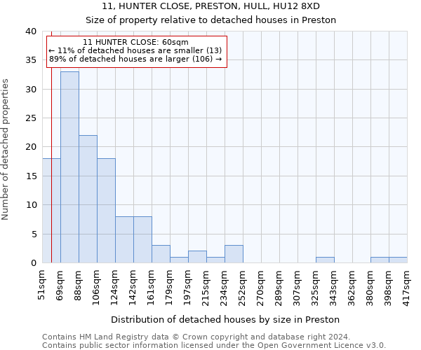 11, HUNTER CLOSE, PRESTON, HULL, HU12 8XD: Size of property relative to detached houses in Preston