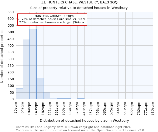 11, HUNTERS CHASE, WESTBURY, BA13 3GQ: Size of property relative to detached houses in Westbury
