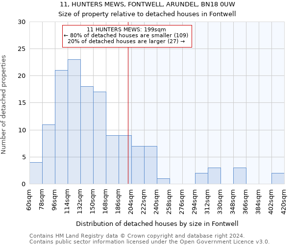 11, HUNTERS MEWS, FONTWELL, ARUNDEL, BN18 0UW: Size of property relative to detached houses in Fontwell