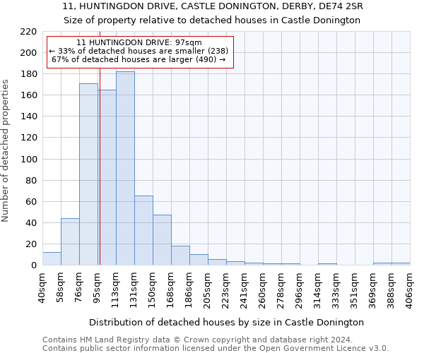 11, HUNTINGDON DRIVE, CASTLE DONINGTON, DERBY, DE74 2SR: Size of property relative to detached houses in Castle Donington