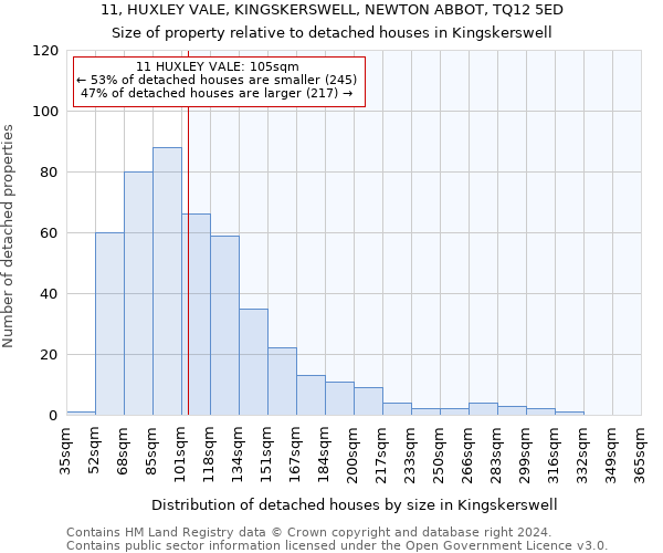 11, HUXLEY VALE, KINGSKERSWELL, NEWTON ABBOT, TQ12 5ED: Size of property relative to detached houses in Kingskerswell