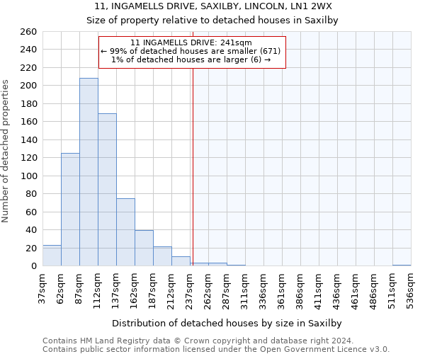 11, INGAMELLS DRIVE, SAXILBY, LINCOLN, LN1 2WX: Size of property relative to detached houses in Saxilby