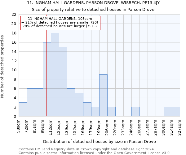 11, INGHAM HALL GARDENS, PARSON DROVE, WISBECH, PE13 4JY: Size of property relative to detached houses in Parson Drove