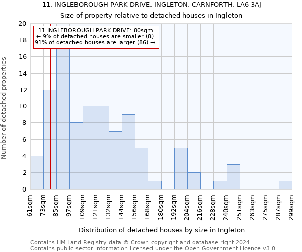 11, INGLEBOROUGH PARK DRIVE, INGLETON, CARNFORTH, LA6 3AJ: Size of property relative to detached houses in Ingleton