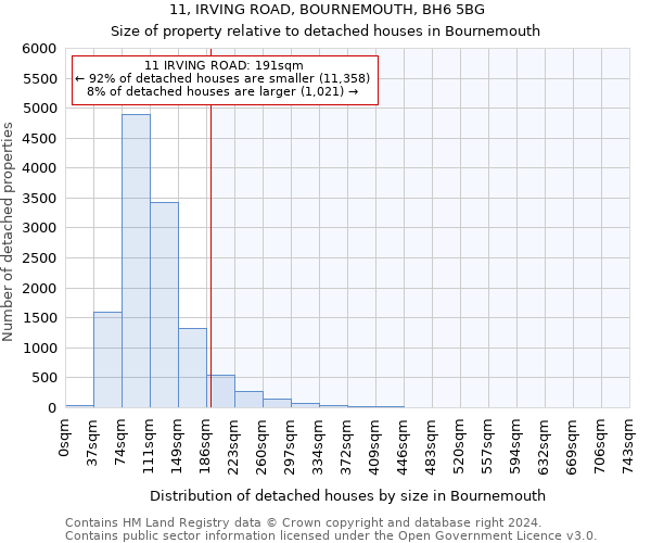 11, IRVING ROAD, BOURNEMOUTH, BH6 5BG: Size of property relative to detached houses in Bournemouth