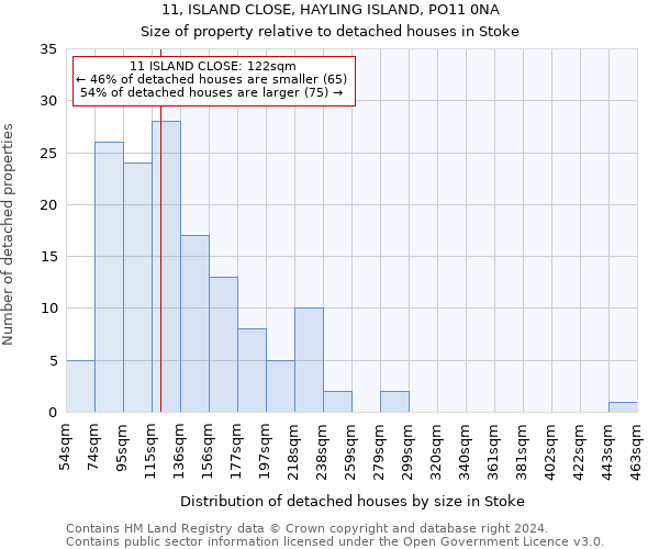 11, ISLAND CLOSE, HAYLING ISLAND, PO11 0NA: Size of property relative to detached houses in Stoke