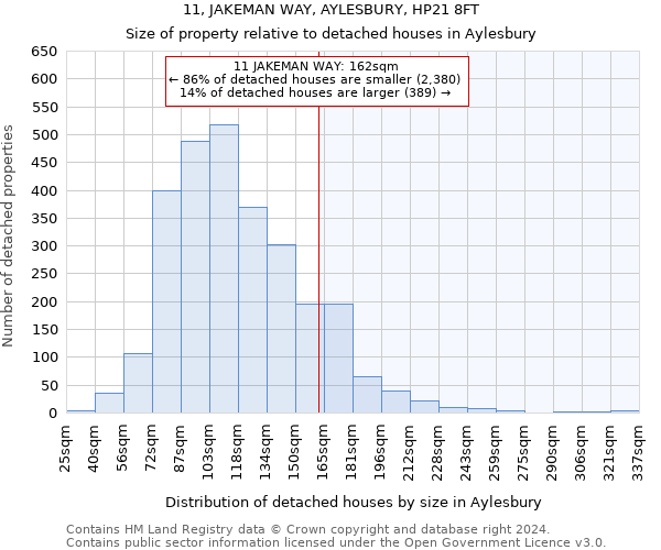 11, JAKEMAN WAY, AYLESBURY, HP21 8FT: Size of property relative to detached houses in Aylesbury