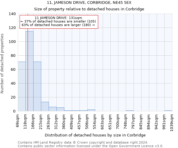 11, JAMESON DRIVE, CORBRIDGE, NE45 5EX: Size of property relative to detached houses in Corbridge