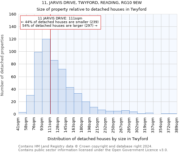 11, JARVIS DRIVE, TWYFORD, READING, RG10 9EW: Size of property relative to detached houses in Twyford