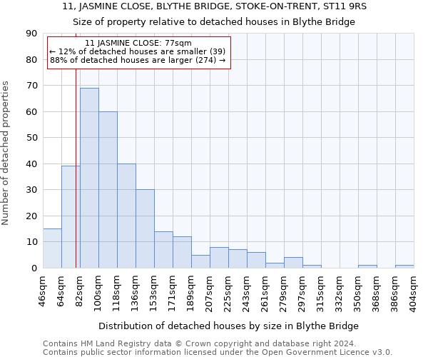 11, JASMINE CLOSE, BLYTHE BRIDGE, STOKE-ON-TRENT, ST11 9RS: Size of property relative to detached houses in Blythe Bridge