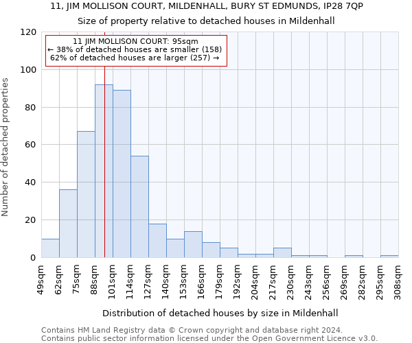 11, JIM MOLLISON COURT, MILDENHALL, BURY ST EDMUNDS, IP28 7QP: Size of property relative to detached houses in Mildenhall