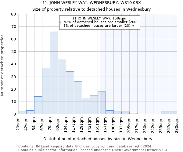 11, JOHN WESLEY WAY, WEDNESBURY, WS10 0BX: Size of property relative to detached houses in Wednesbury