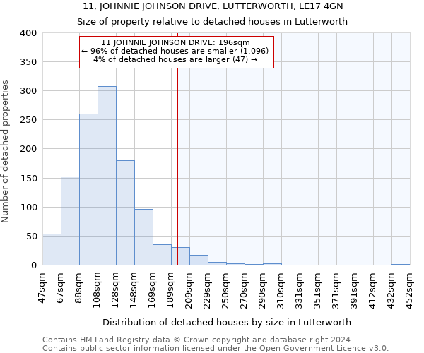 11, JOHNNIE JOHNSON DRIVE, LUTTERWORTH, LE17 4GN: Size of property relative to detached houses in Lutterworth