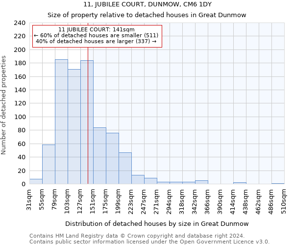 11, JUBILEE COURT, DUNMOW, CM6 1DY: Size of property relative to detached houses in Great Dunmow