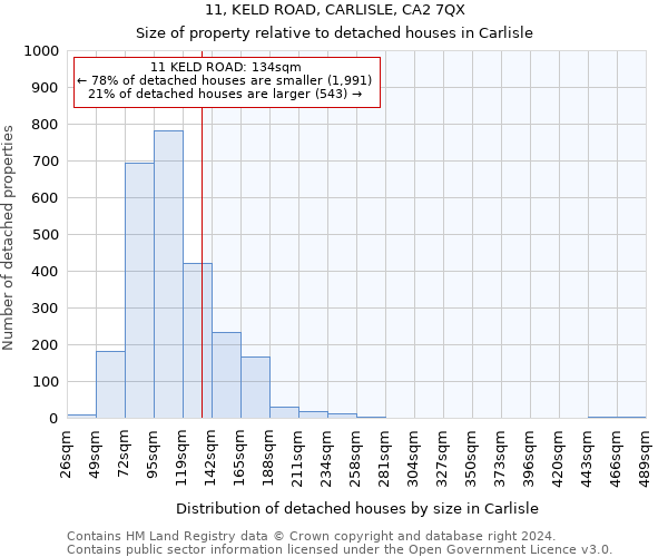 11, KELD ROAD, CARLISLE, CA2 7QX: Size of property relative to detached houses in Carlisle