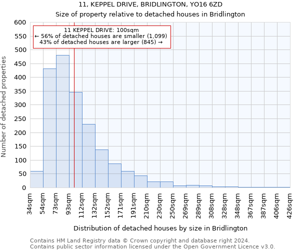 11, KEPPEL DRIVE, BRIDLINGTON, YO16 6ZD: Size of property relative to detached houses in Bridlington
