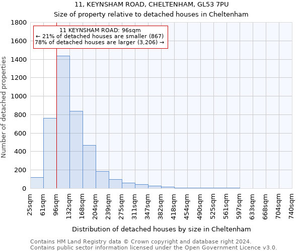 11, KEYNSHAM ROAD, CHELTENHAM, GL53 7PU: Size of property relative to detached houses in Cheltenham
