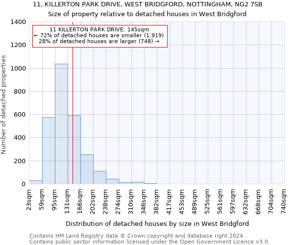 11, KILLERTON PARK DRIVE, WEST BRIDGFORD, NOTTINGHAM, NG2 7SB: Size of property relative to detached houses in West Bridgford