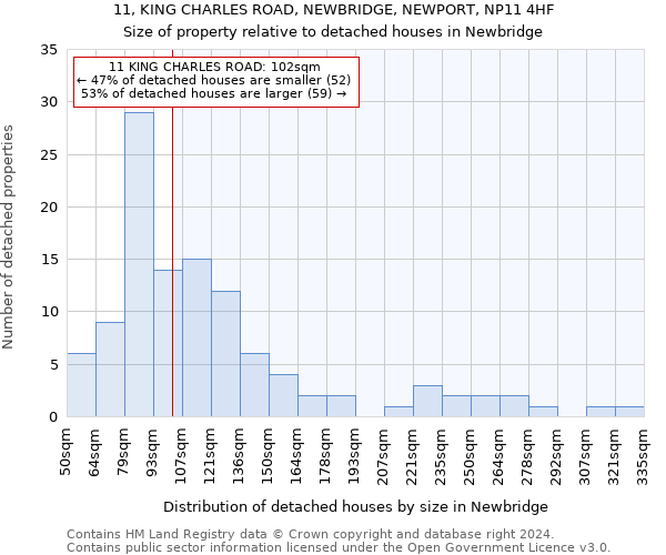 11, KING CHARLES ROAD, NEWBRIDGE, NEWPORT, NP11 4HF: Size of property relative to detached houses in Newbridge
