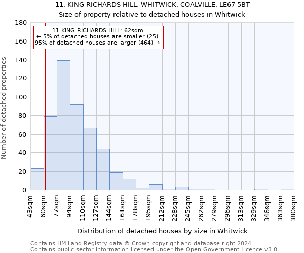 11, KING RICHARDS HILL, WHITWICK, COALVILLE, LE67 5BT: Size of property relative to detached houses in Whitwick