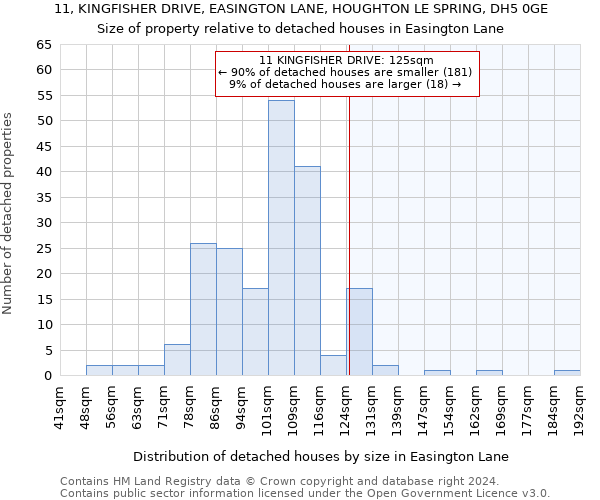 11, KINGFISHER DRIVE, EASINGTON LANE, HOUGHTON LE SPRING, DH5 0GE: Size of property relative to detached houses in Easington Lane