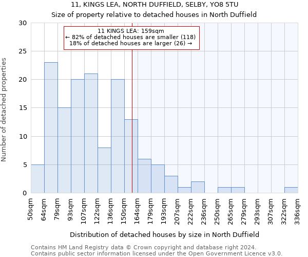 11, KINGS LEA, NORTH DUFFIELD, SELBY, YO8 5TU: Size of property relative to detached houses in North Duffield