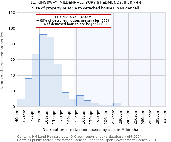 11, KINGSWAY, MILDENHALL, BURY ST EDMUNDS, IP28 7HN: Size of property relative to detached houses in Mildenhall