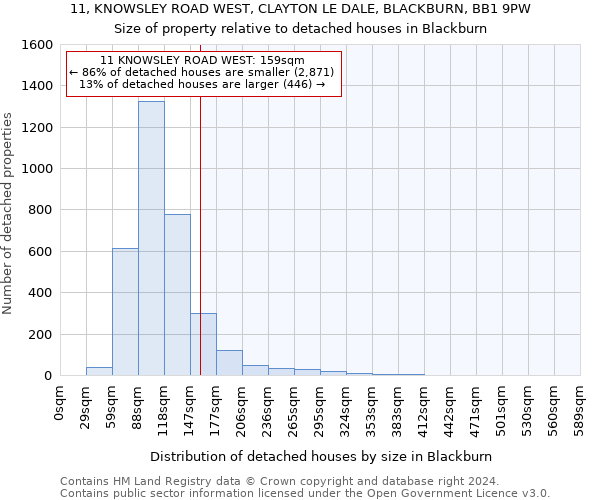 11, KNOWSLEY ROAD WEST, CLAYTON LE DALE, BLACKBURN, BB1 9PW: Size of property relative to detached houses in Blackburn