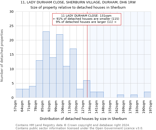 11, LADY DURHAM CLOSE, SHERBURN VILLAGE, DURHAM, DH6 1RW: Size of property relative to detached houses in Sherburn