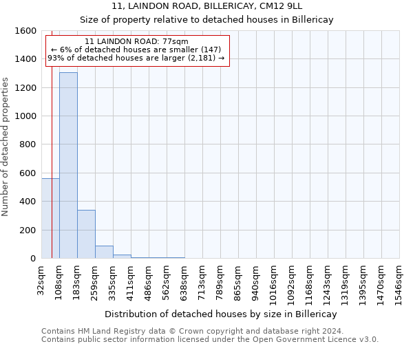 11, LAINDON ROAD, BILLERICAY, CM12 9LL: Size of property relative to detached houses in Billericay