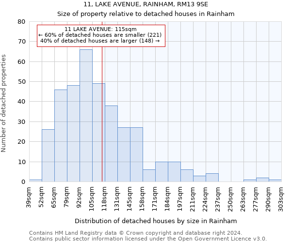 11, LAKE AVENUE, RAINHAM, RM13 9SE: Size of property relative to detached houses in Rainham
