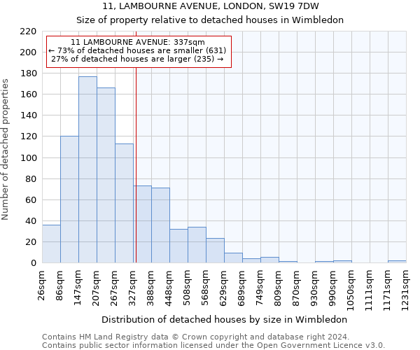 11, LAMBOURNE AVENUE, LONDON, SW19 7DW: Size of property relative to detached houses in Wimbledon