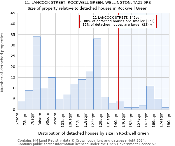 11, LANCOCK STREET, ROCKWELL GREEN, WELLINGTON, TA21 9RS: Size of property relative to detached houses in Rockwell Green