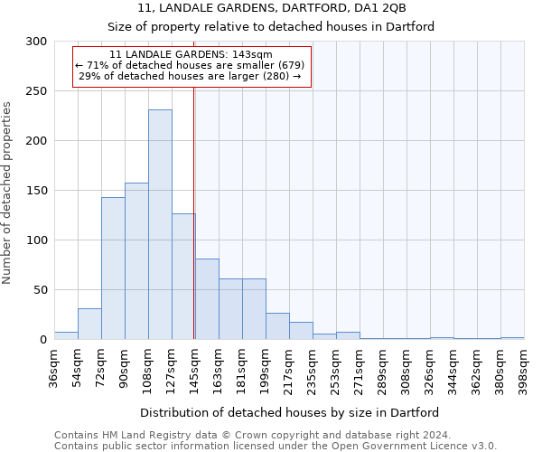 11, LANDALE GARDENS, DARTFORD, DA1 2QB: Size of property relative to detached houses in Dartford